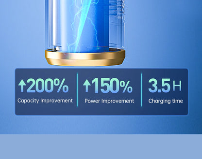 SZUK New Mini Car Vacuum Cleaner Powerful 17000PA Cleaning Machine Strong Suction Handheld Portable Wireless Vacuum Cleaner Car www.alshaheen.shop