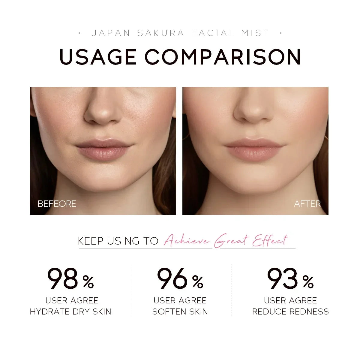 LAIKOU Sakura Toner Hydrating Moisturize Gentle Repair Brightening Skin Improve Glow Serum Toner Spray 100ml